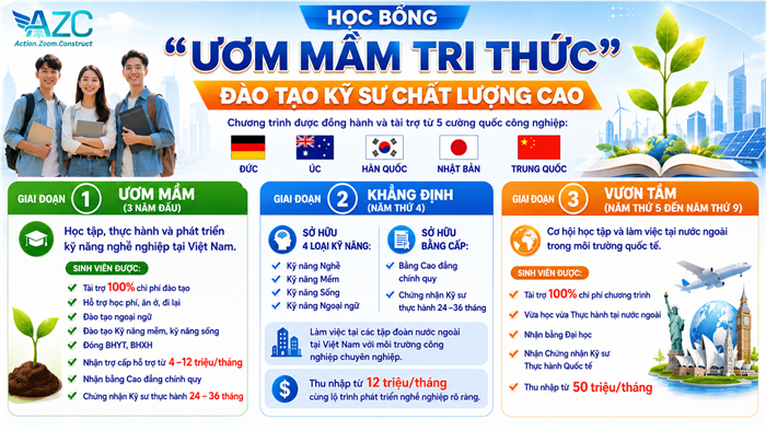 May Trang 5